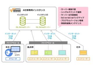 リモートコントロール「ISL Online」で新ライセンス