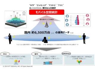 NTTドコモ、神戸市のアプリコンテストに「モバイル空間統計API」を提供