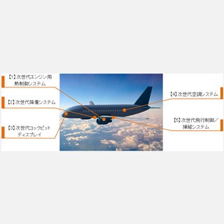 NEDO、次世代航空機向け装備品の開発に着手