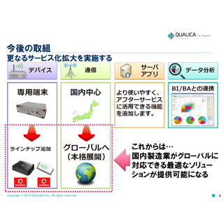 ボーダフォンとクオリカ、M2Mの活用に向けたパートナーシップを締結