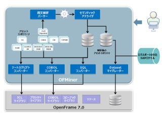 ティーマックスソフト、リホスト・ソリューションの最新版「OpenFrame 7.0」