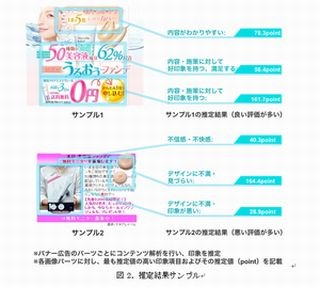 KDDI研ら、バナー広告から受ける印象を推測する技術を開発