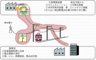 NEC、富士市らとローカル鉄道と連携したスマートシティ構築に関する調査