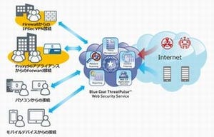 富士通SSL、クラウド型Webセキュリティサービスを提供