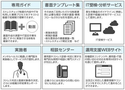 OBC、ストレスチェック制度に準拠したオールインワンサービスを発売 | TECH+（テックプラス）