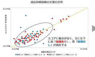 UBIC、人工知能の成長過程を可視化するコンサルティングサービスを提供開始