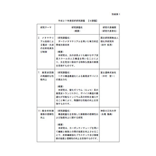 防衛省、理研や電大など9件の研究課題を安全保障技術研究推進制度にて採択