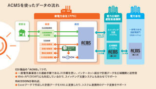 DAL、統合EDI「ACMS」で電力広域的運営推進機関システムとの接続サポート