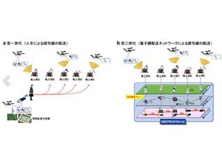 ドローンの通信安全性を強化する技術、NICTらが開発