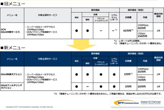 NTTコム、企業向けDDoS対策サービスをリニューアル-緩和機能などを拡充