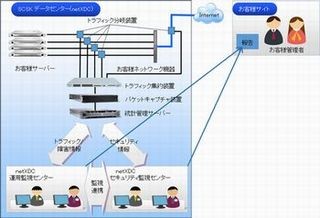 SCSK、パフォーマンス管理とセキュリティ監視を提供するサービス