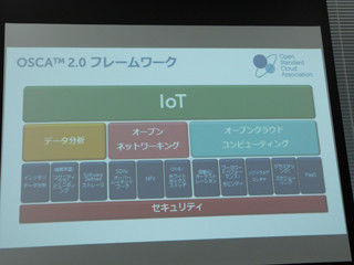 デル、OSCAの注力分野をSoftware-Defined XやIoT領域に拡大