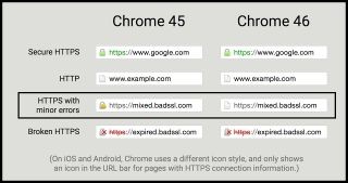 米Google、Chromeでアドレスバーのセキュリティアイコン仕様を変更へ