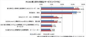 マイナンバーへの対応ニーズは「新たなIT投資」ではない - ノークリサーチ