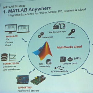 どこでも手軽にMATLABを使える時代が到来 - MathWorksの開発担当者が語ったMATLABの現在と未来