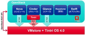 ティントリ、Cinder driverによるOpenStackのサポートを開始