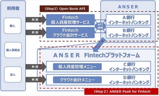 NTTデータ、マネーフォワードらと金融機関とFintechサービスの連携進める