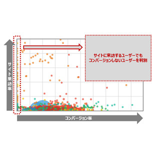 約4億件のオーディエンスデータを活用したアドフラウドソリューション