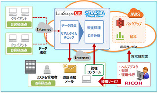 リコージャパン、AWSの導入を支援する中小企業向けソリューションを発売