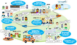 パナソニックやNTTなど14団体が多言語音声翻訳の技術開発でコンソーシアム