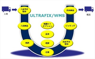 NECソリューションイノベータ、中小企業向け倉庫管理システムを販売