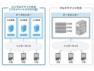 ソフトバンク、安価で安全なビジネスチャットサービス「PrimeChat」