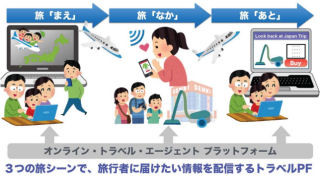 JTBとソフトバンクとインバウンドビジネスで戦略的提携