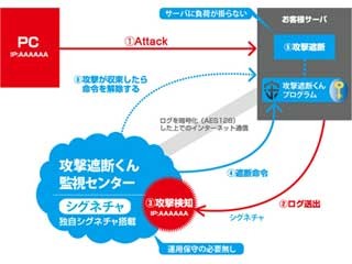 サイバー攻撃の可視化サービス「攻撃見えるくん」、11月より無料提供へ