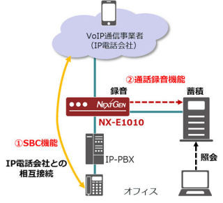 ネクストジェン、エンタープライズSBC「NX-E1010」に通話録音機能を追加