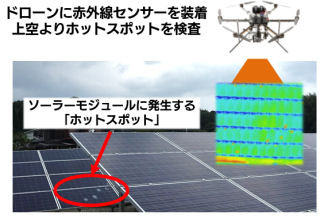 ソフトバンク・テクノロジーら4社、共同でセキュアIoTプラットフォーム開発