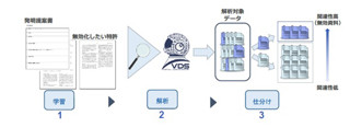 UBIC、人工知能を用いた知財戦略支援システムを提供開始