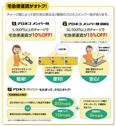 ヤマト運輸 電子マネー クロネコメンバー割 のサービスを拡大 Tech テックプラス