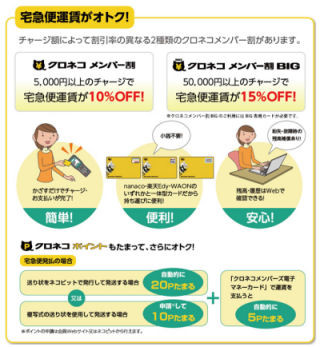 ヤマト運輸、電子マネー「クロネコメンバー割」のサービスを拡大