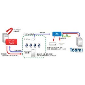 NSW、環境モニタリングとO2Oサービスを提供するセンサソリューション