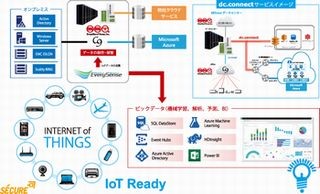 ブロードバンドタワー、IoT活用基盤提供に向けAzureへの対応を強化