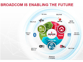 ホームオートメーション中心に独自のIoT戦略を進めるBroadcom