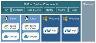 Pivotal、「Pivotal Cloud Foundry 1.6」国内で販売 - .NET、Docekrに対応