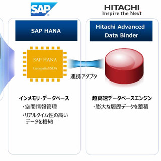 SAPら3社、社会インフラの将来予測可能なビッグデータ利活用基盤を開発