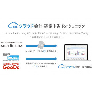 マネーフォワード、会計事務所向けにクリニックに特化した会計ソフトを提供