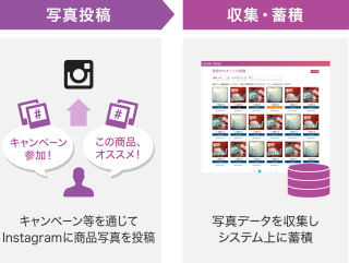 アライドアーキテクツ、Instagramユーザー撮影の商品画像を収集可能なASP