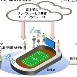 富士通とニフティ、J1公式戦で来場者参加型のスマホ実証実験を実施