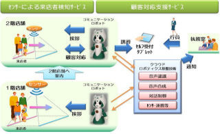 りそな銀行、コミュニケーションロボットによる顧客対応の実証実験