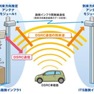 OKI、電波到来方向推定により車両･歩行者の位置を検出できる無線技術を開発