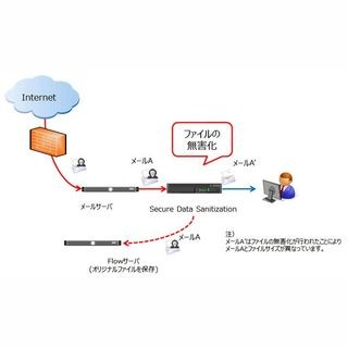 アズジェント、公共団体/教育機関向けの添付ファイル無害化ソリューション