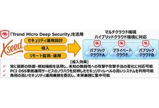 エクシード、トレンドマイクロ製品を活用したセキュリティ運用サービス