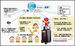 第一興商とNTT、ロボットを用いた高齢者向けカラオケ支援の実証実験