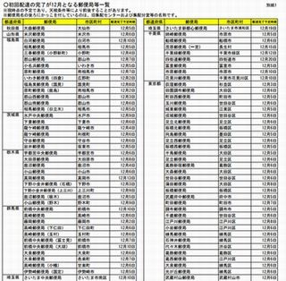 マイナンバー通知カード、40都府県で12月に配達ずれ込む - 日本郵便