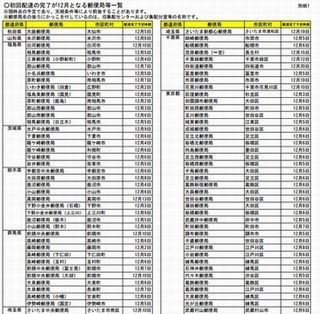 マイナンバー通知カード、40都府県で12月に配達ずれ込む - 日本郵便