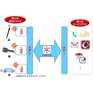 ドコモ、スマホと外部機器を連携するプラットフォーム「Linking」開発