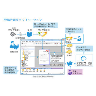 富士ゼロックス、中小企業の業務改善を支援するソリューション3種を提供